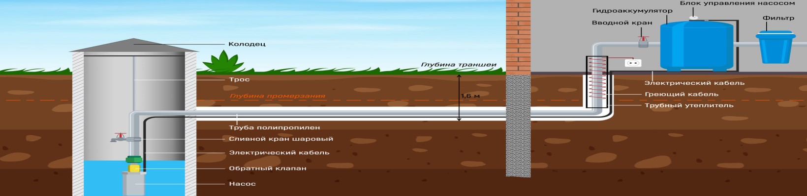 Водопровод на даче